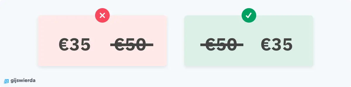Plaats kortingen rechts van de originele prijs