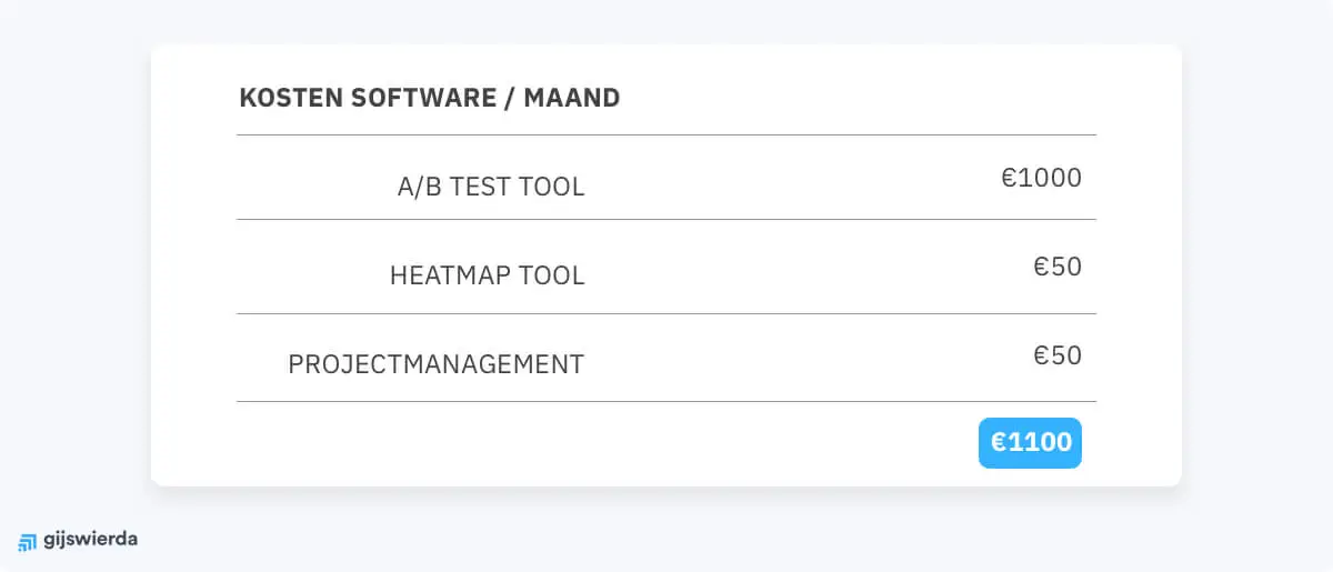 kosten cro software