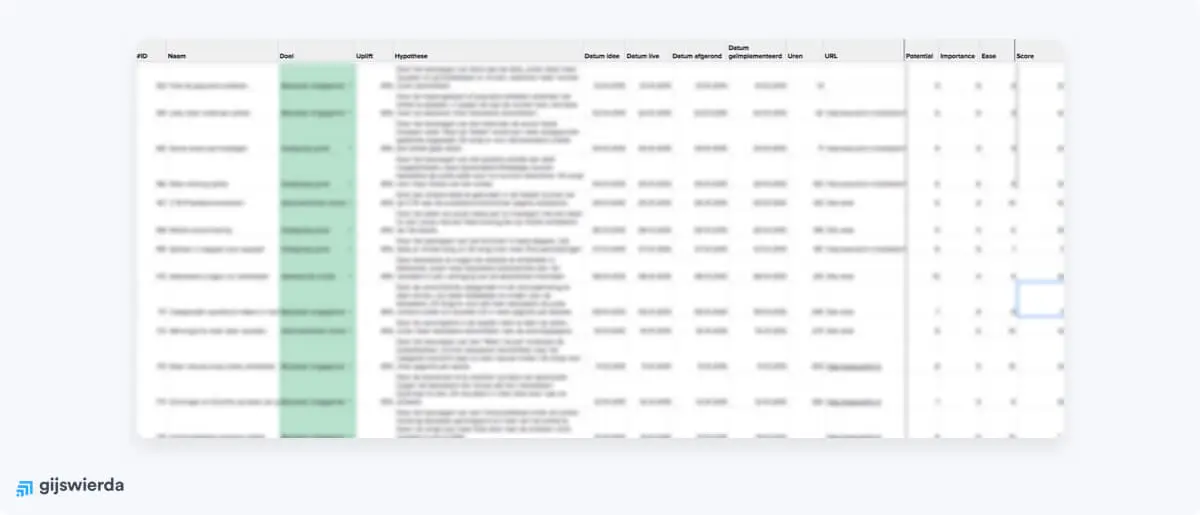 voorbeeld conversie-optimalisatie backlog