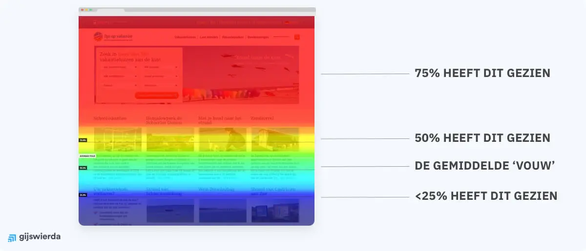uitleg scrollmap