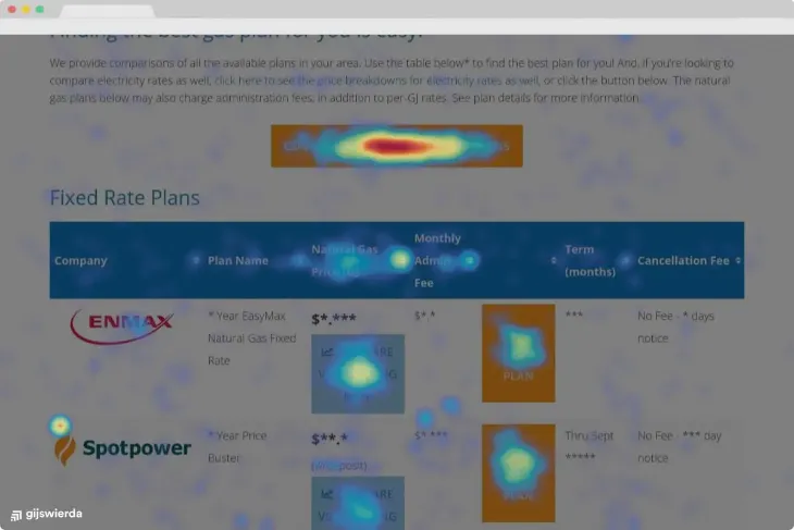 voorbeeld heatmap website