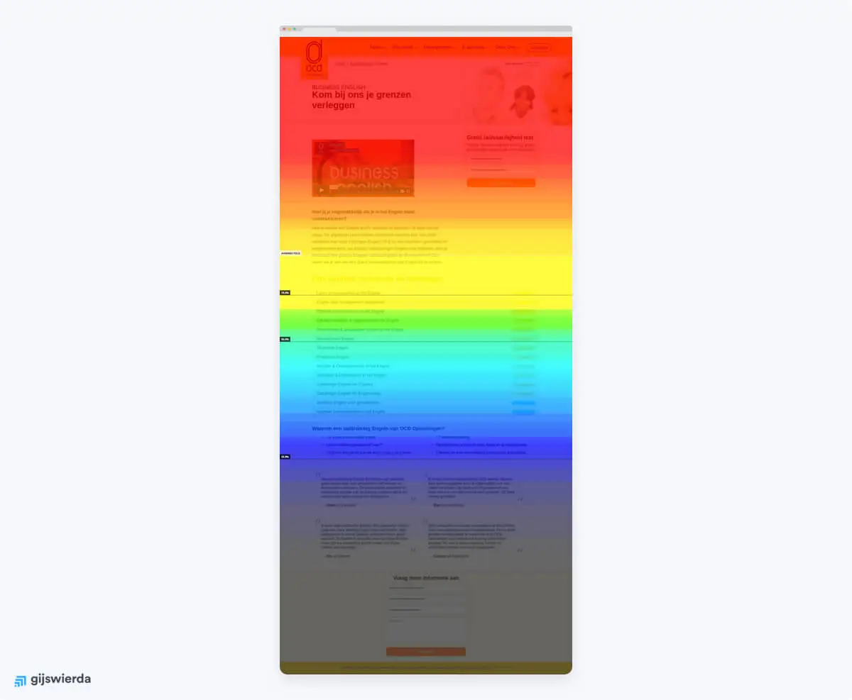 voorbeeld scrollmap