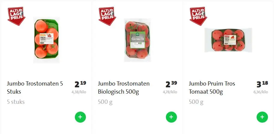 Voorbeeld prijs verschil tomaten